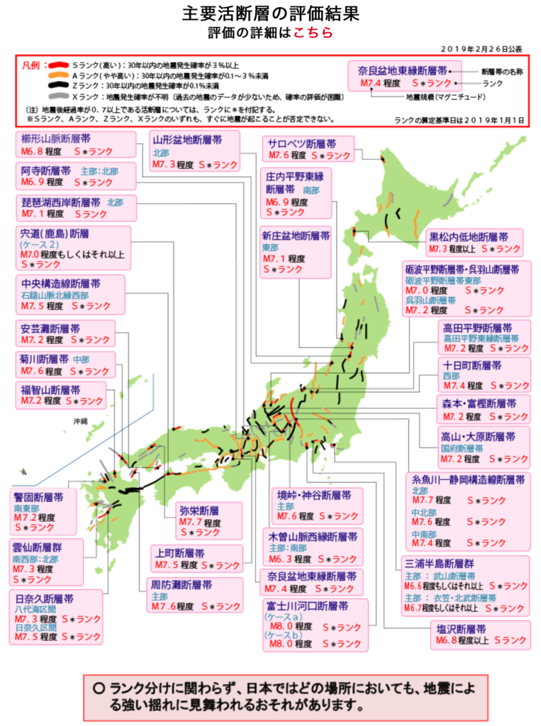 地震発生切迫度が高い活断層 31 出島不動産相続相談所