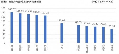 マイホームをめぐる日本一 出島不動産相続相談所