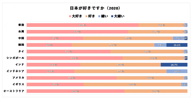 アウンコンサルティング株式会社の調査より